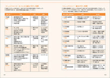 画像をギャラリービューアに読み込む, 「発達障害」の解剖図鑑