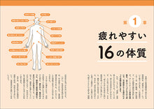 画像をギャラリービューアに読み込む, 「発達障害」の解剖図鑑