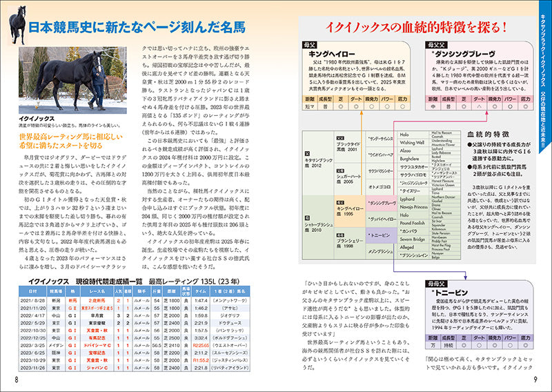 種牡馬最強データ'26～'27 – 誠文堂の直売所
