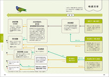 Load image into Gallery viewer, Bird Disaster Prevention Encyclopedia with Pictures