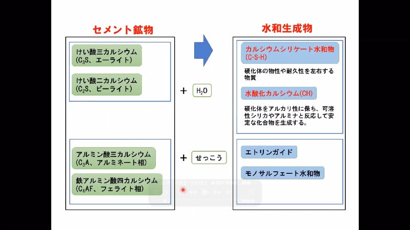 【2021年度試験向け】コンクリート技士・主任技士　直前対策講座