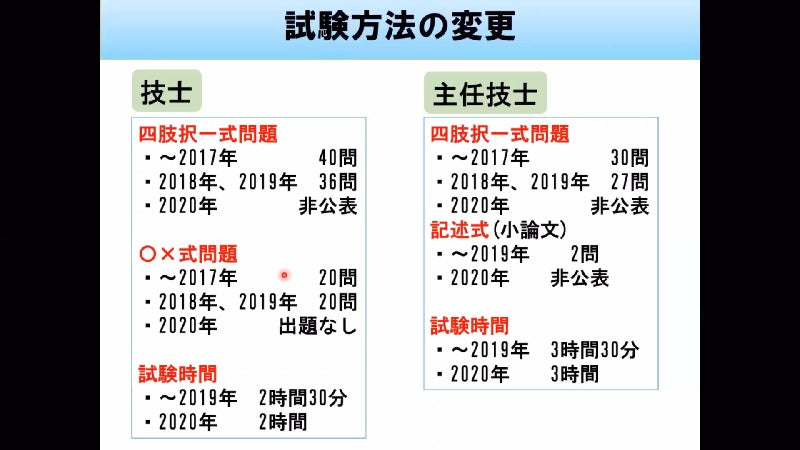 コンクリート主任技士　直前対策セット　2020年度試験向け