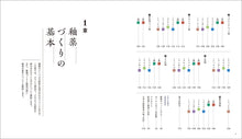 画像をギャラリービューアに読み込む, 釉薬づくり入門
