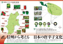 画像をギャラリービューアに読み込む, BIOSTORY　Vol.42 信州から考える日本の唐辛子文化
