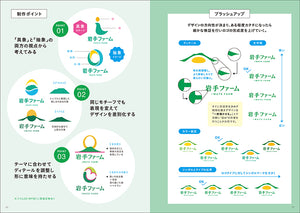 「ボツ案」から学ぶ ロゴデザイン