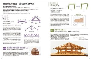 模型でわかる建築構造のしくみ