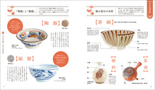 Load image into Gallery viewer, Pottery Textbook
