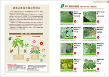 画像をギャラリービューアに読み込む, 減農薬で防げて治せる草花・多肉・観葉植物の病害虫

