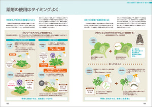 減農薬で防げて治せる草花・多肉・観葉植物の病害虫