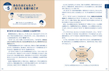 画像をギャラリービューアに読み込む, あたらしい薬局経営の教科書
